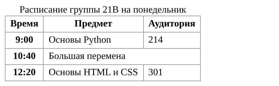 Таблица с подписью «Расписание группы 21В на понедельник»: столбцы Время, Предмет, Аудитория, три строки, во второй строке ячейка «Большая перемена» занимает два столбца