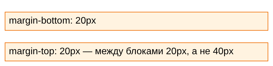 Два оранжевых блока один под другим, промежуток между ними такой же, как отступ над первым блоком