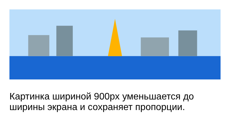 Телефон: широкая картинка-панорама уменьшена до ширины экрана, пропорции сохранены, под ней подпись